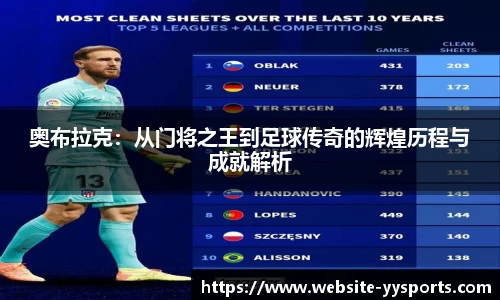 奥布拉克：从门将之王到足球传奇的辉煌历程与成就解析